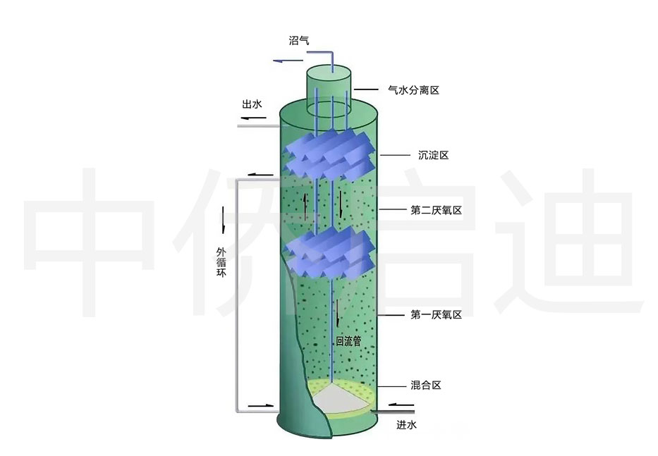 厌氧罐内部构造平面图