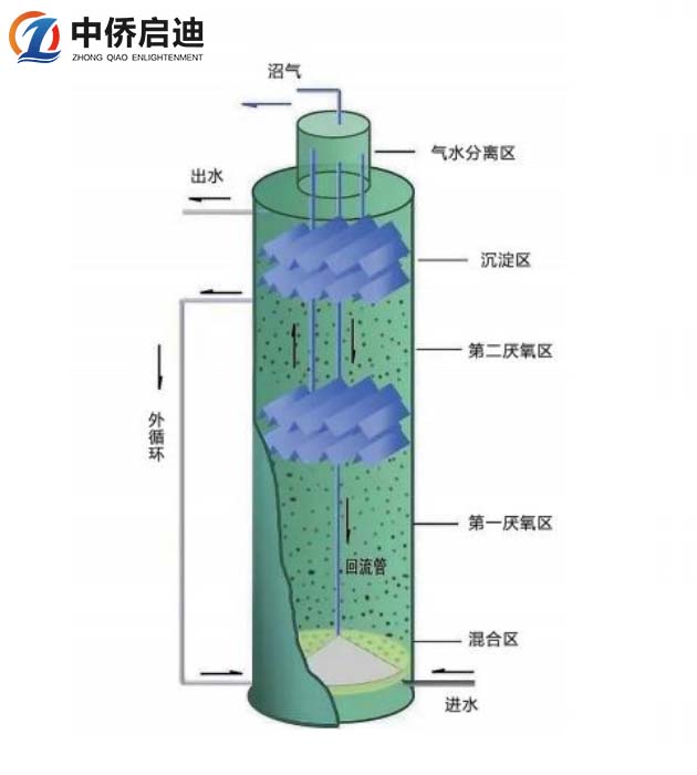 厌氧罐内部结构图