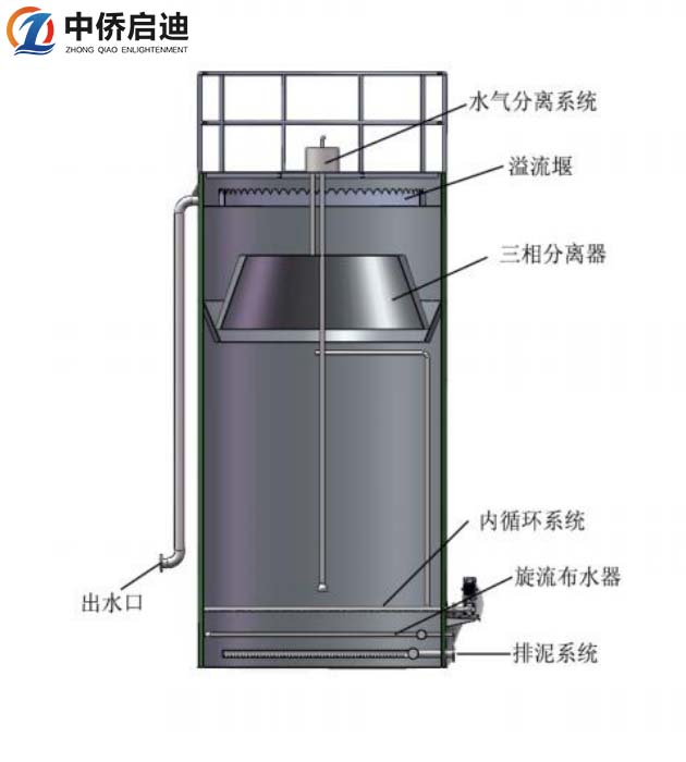 污水厌氧罐工作原理